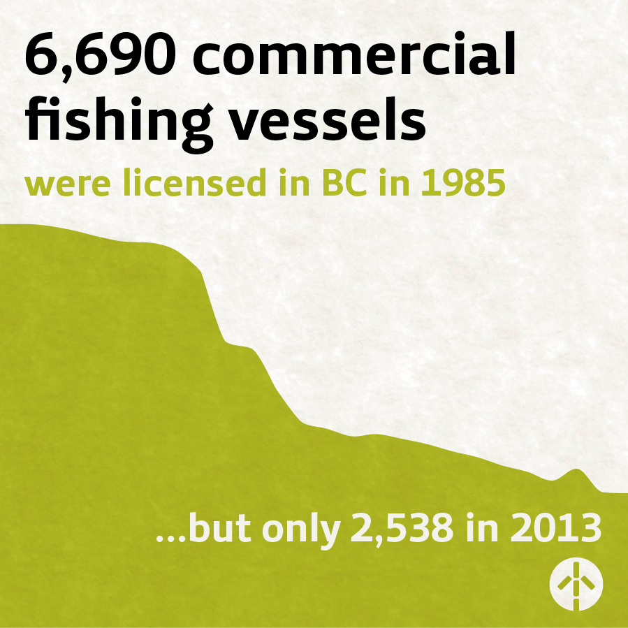 Photo 1 from Ecotrust Canada