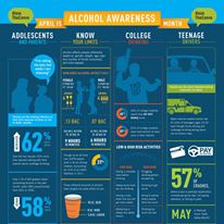 Photo 2 from QUEST COUNSELING & CONSULTING