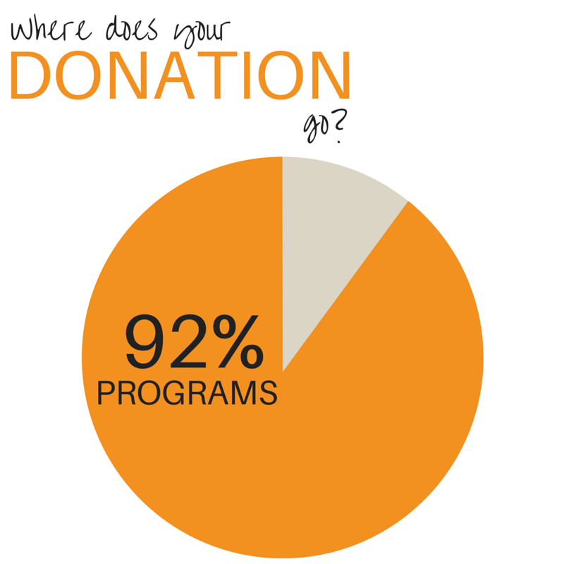 Photo 2 from The Arc of South Carolina, State Headquarters