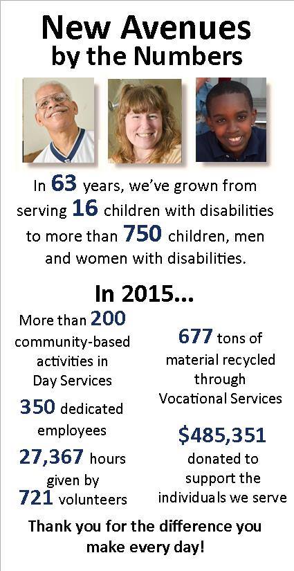 Photo 6 from New Avenues to Independence, Inc