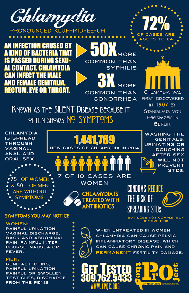 Photo 7 from THE PROJECT OF THE QUAD CITIES