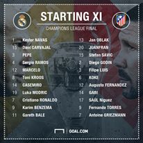 Photo 5 from Goal USA