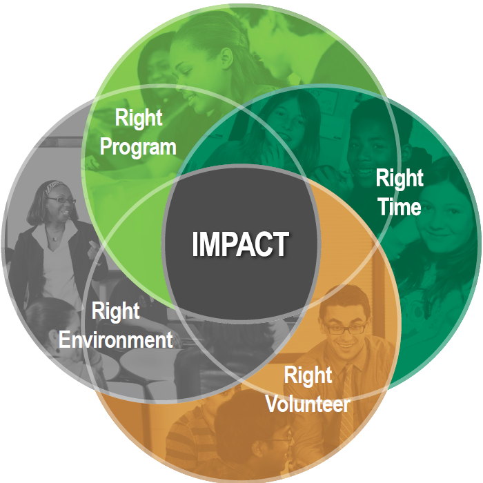 Photo 9 from Junior Achievement-Rocky Mountain, Inc.