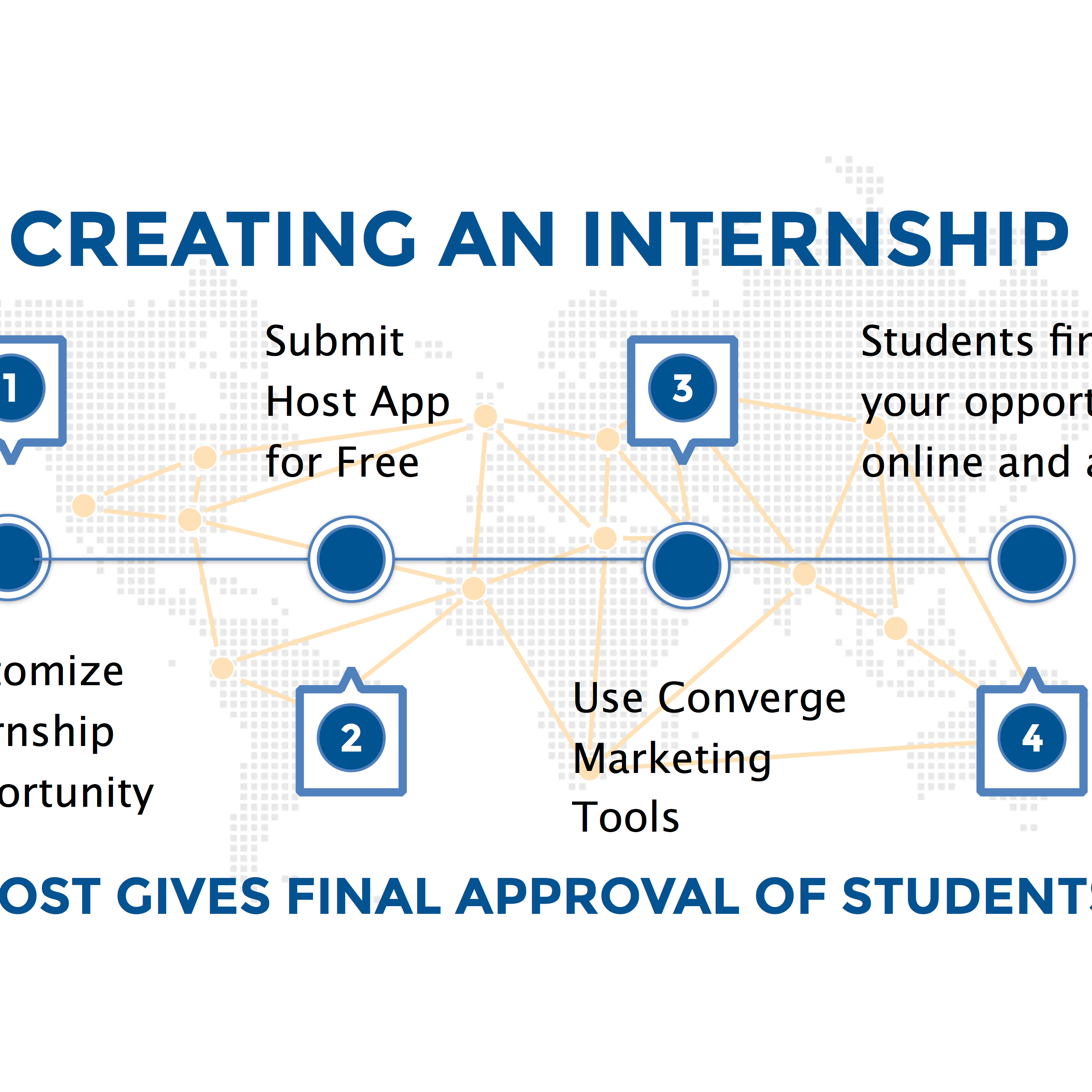 Photo 7 from YWAM Converge