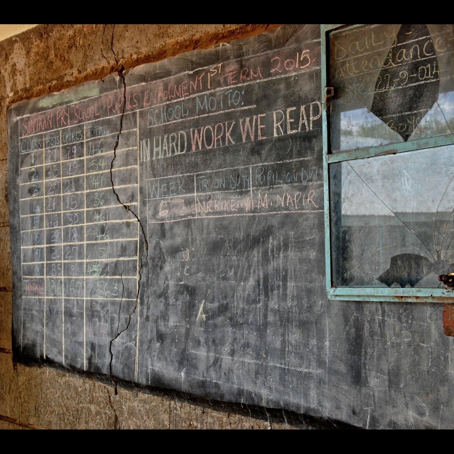 Photo 7 from Periamma