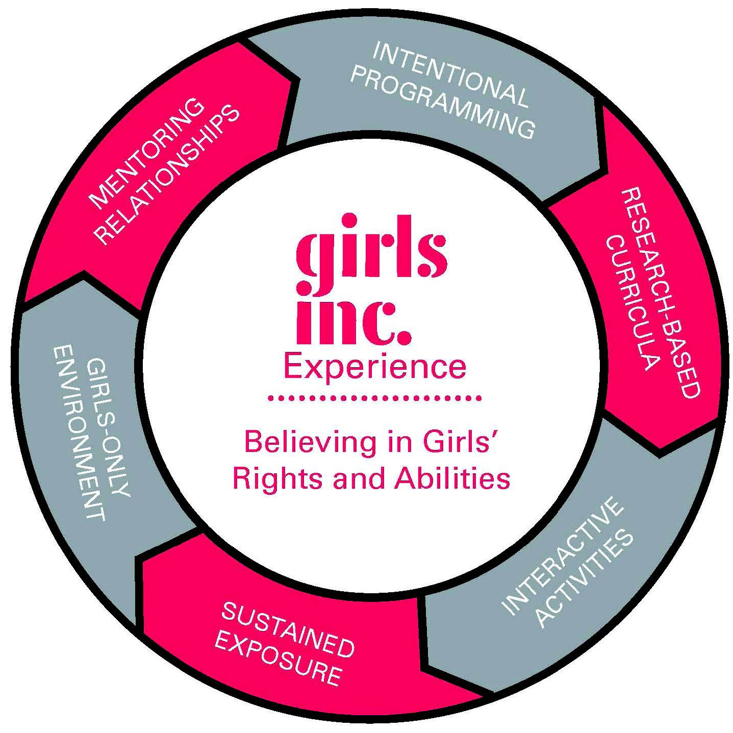 Photo 2 from Girls Inc Of Pinellas