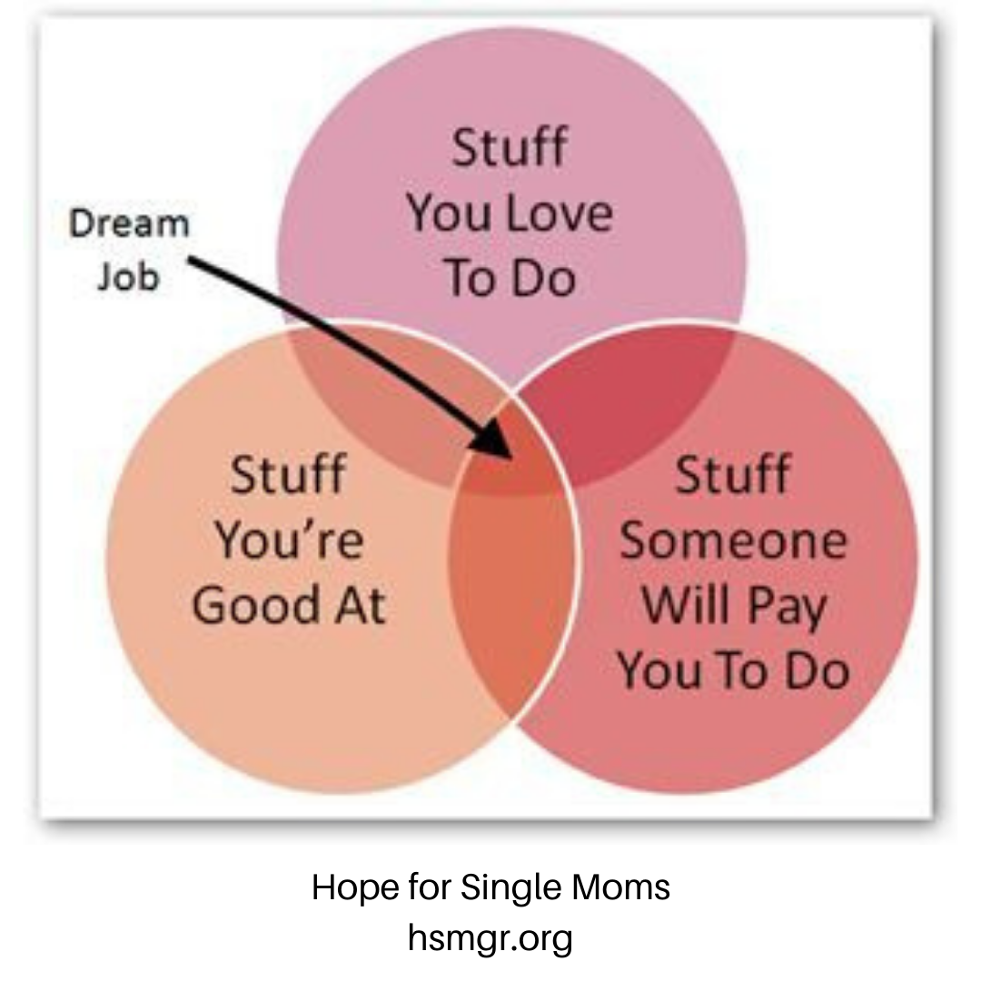 Photo 7 from Hope for Single Moms