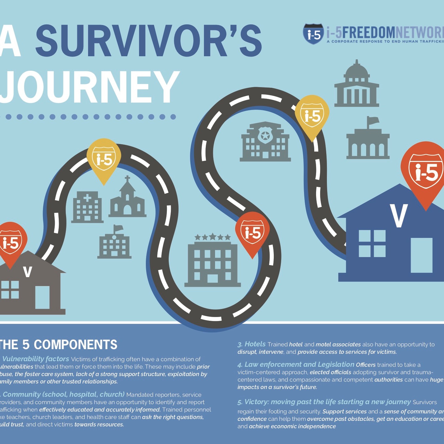 Photo 3 from I-5 FREEDOM NETWORK