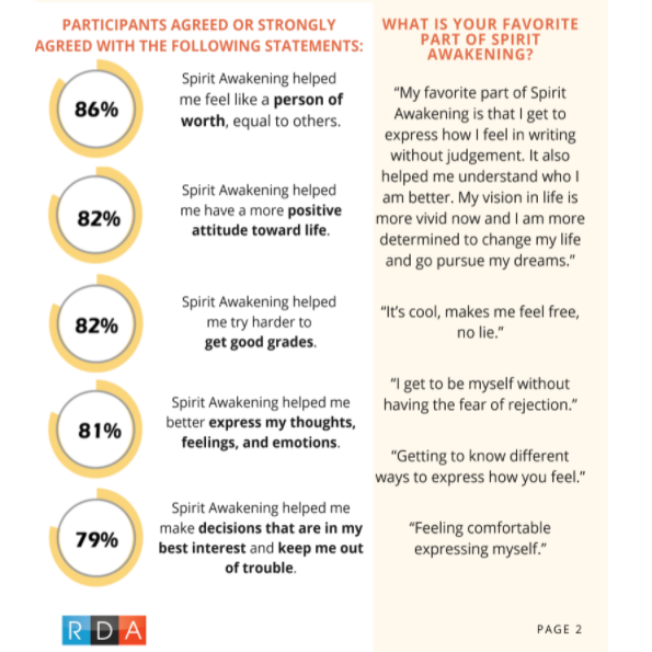 Photo 6 from Spirit Awakening Foundation