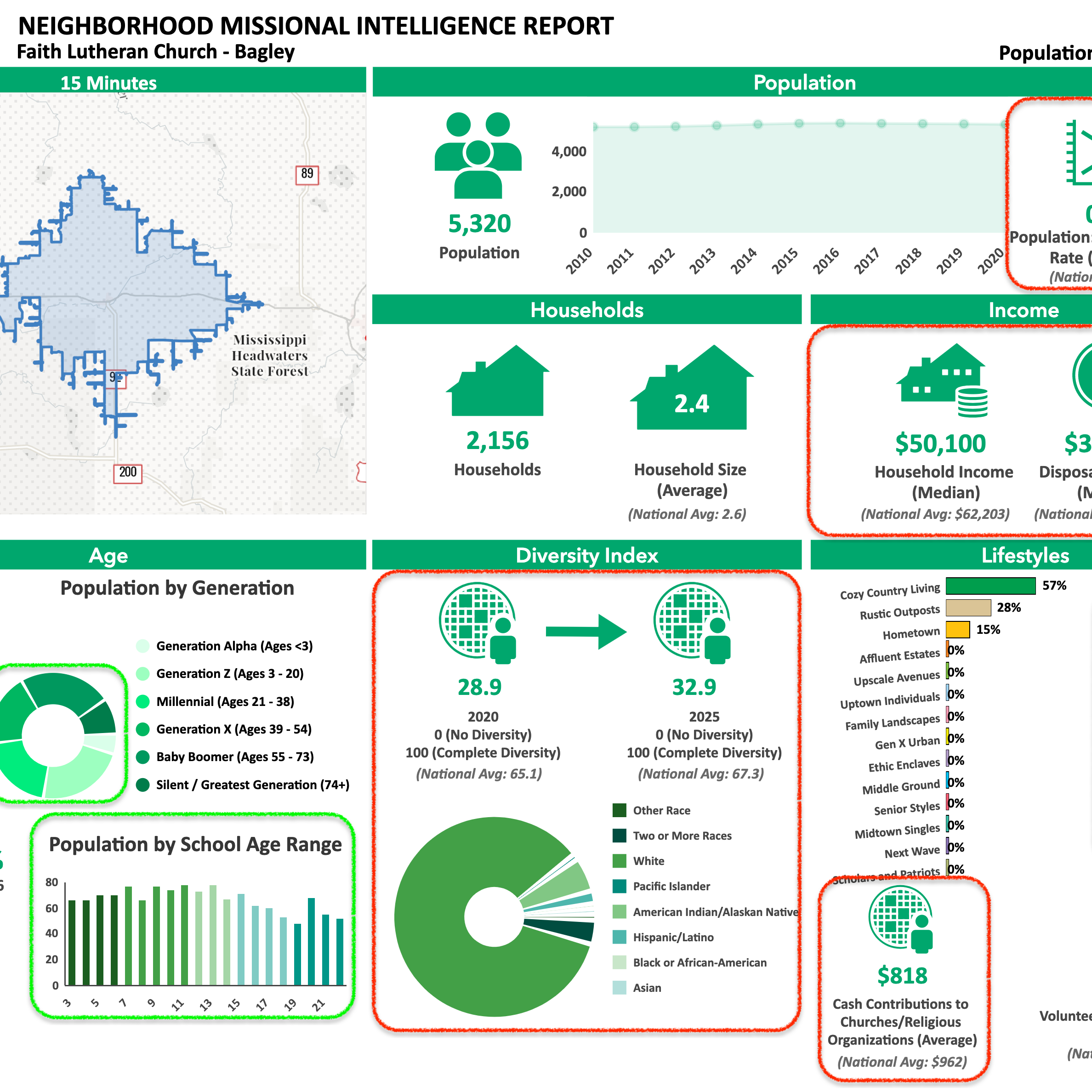 Photo 4 from The FaithX Project