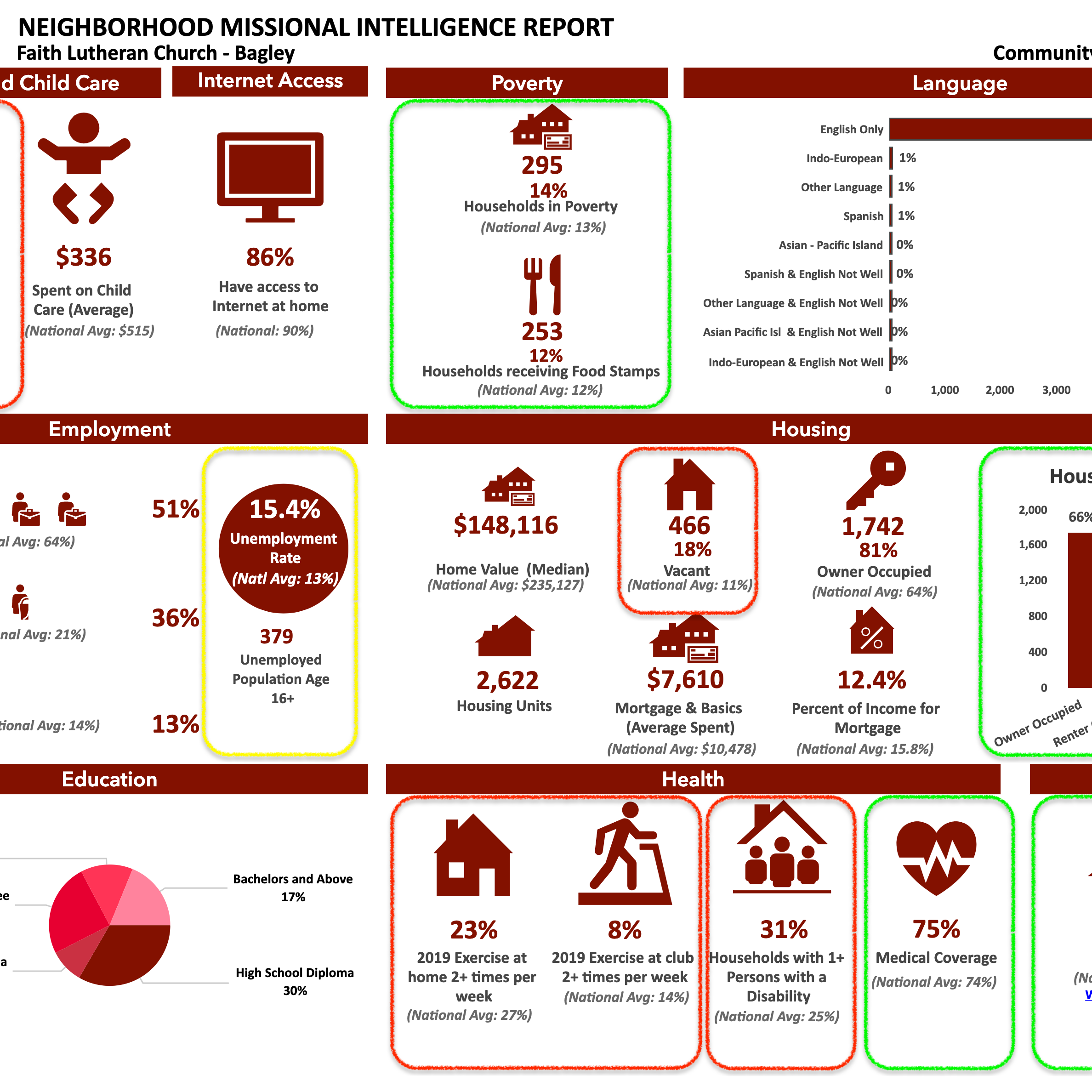 Photo 5 from The FaithX Project
