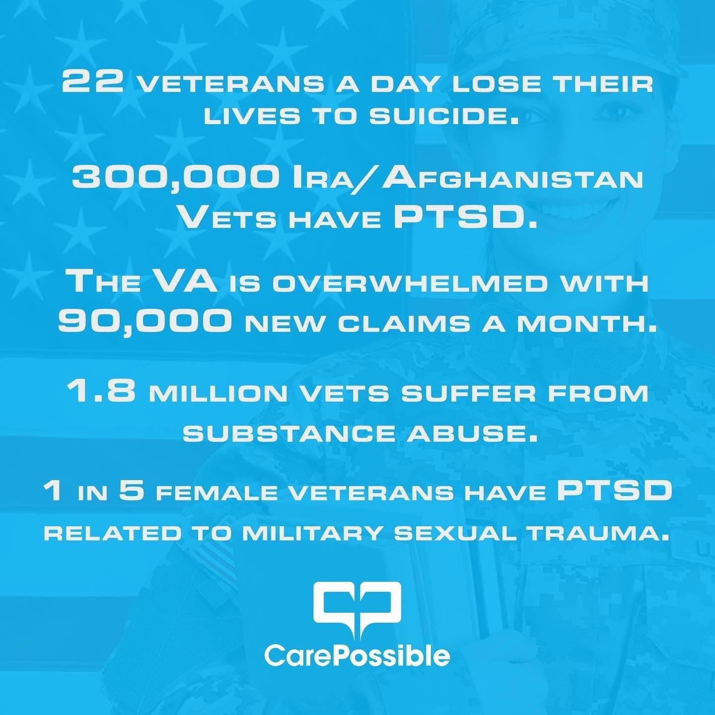 Photo 3 from CarePossible, Inc