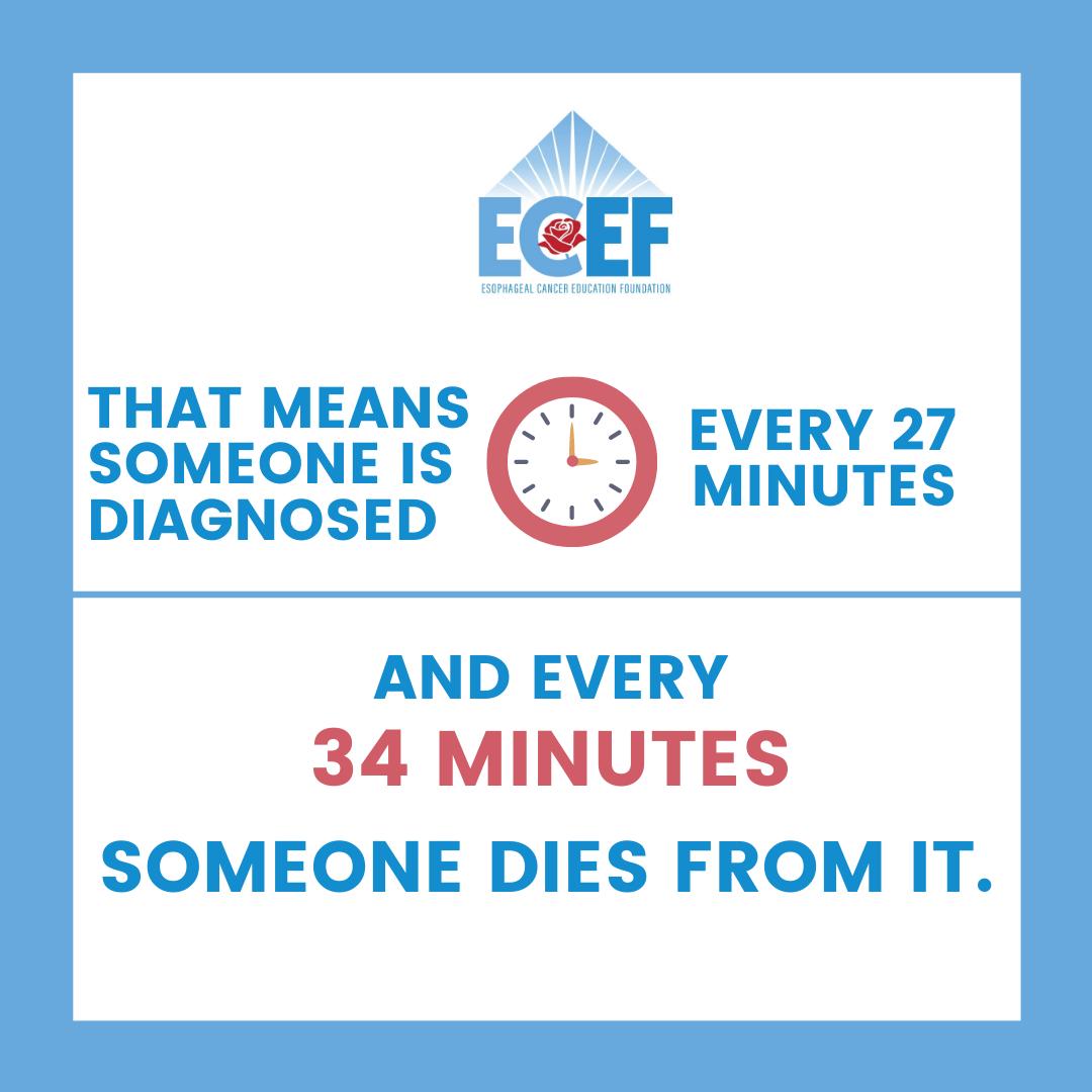 Photo 2 from ESOPHAGEAL CANCER EDUCATION FOUNDATION INC