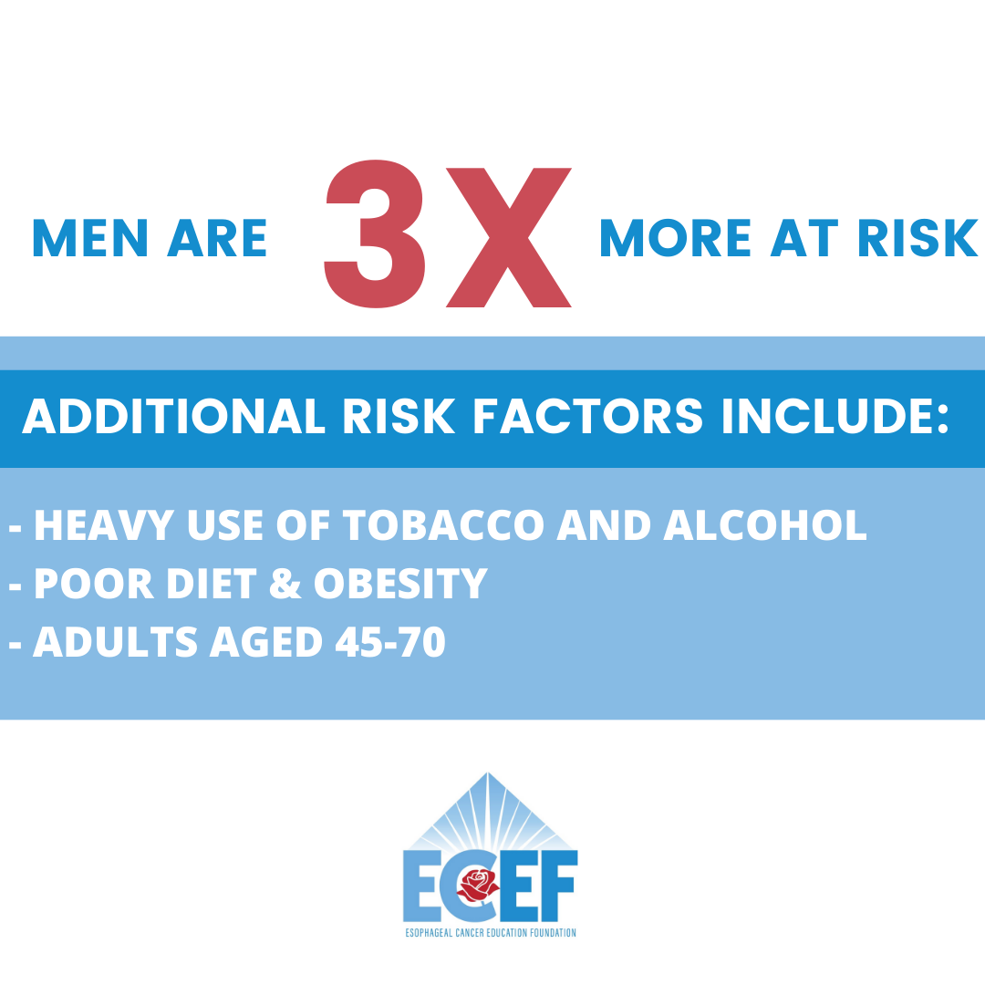 Photo 3 from ESOPHAGEAL CANCER EDUCATION FOUNDATION INC