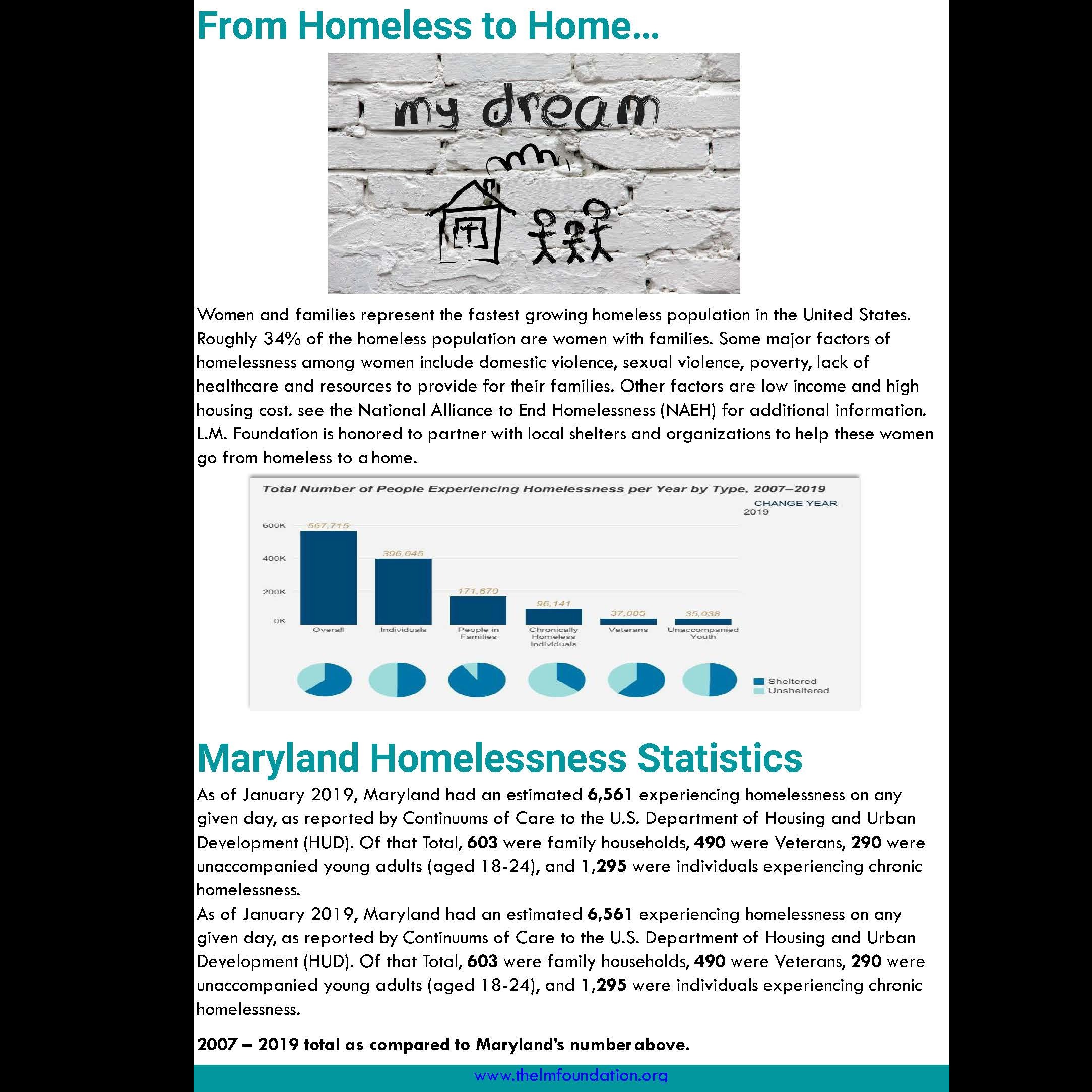 Photo 3 from L M Foundation Inc