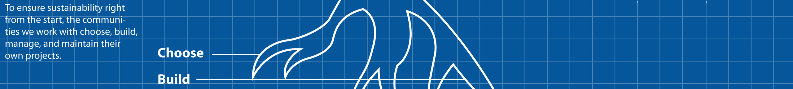 Roots of Development